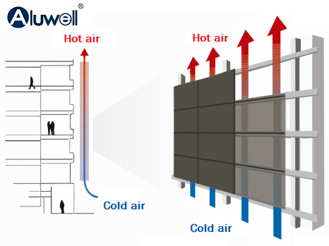 esquema_fachadas_ventiladas_efecto_chimenea-510x383.png